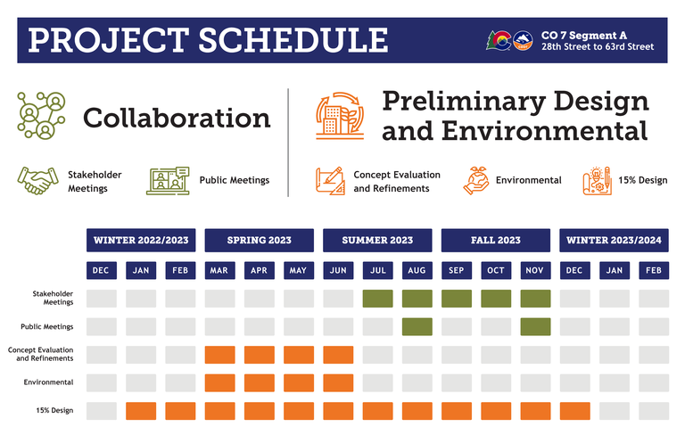 Segment A Project Timeline Stakeholder Meetings: July through Nov. 2023, Public Meetings: Aug. and Nov. 2023