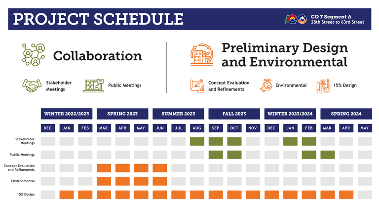 Stakeholder Meetings: July through Nov. 2023, Public Meetings: Aug. and Nov. 2023