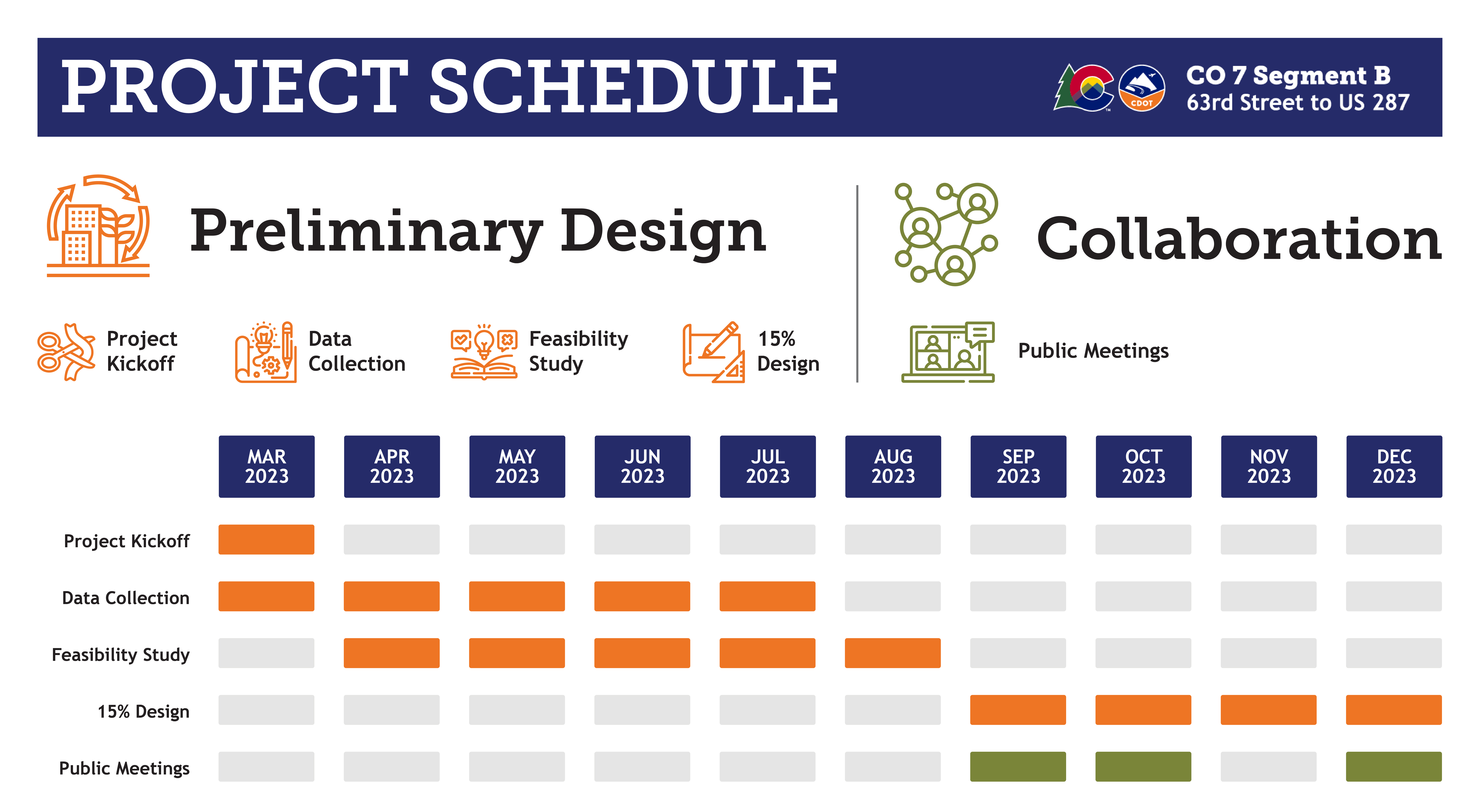2023_0828_CDOT_CO7SIUB_ProjectTimeline_08_ENG_Text&Schedule.jpg ...