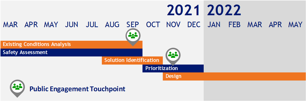 2021_08_27_CO83_Timeline.png detail image