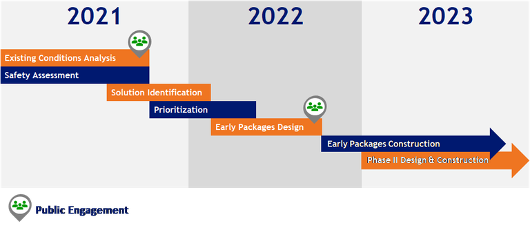 CO 83 Project Schedule Revised