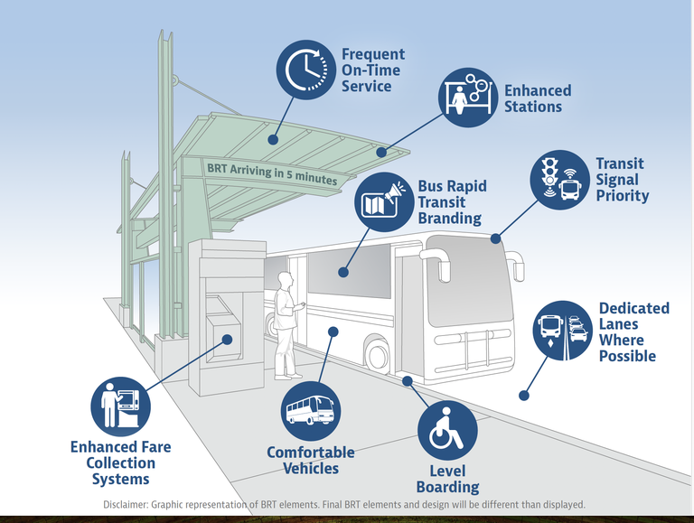 Rendering of what a BRT station could look like. Final BRT elements and design will be different than displayed.