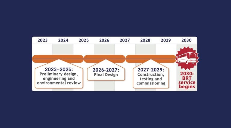 Federal Boulevard BRT Potential Project Timeline