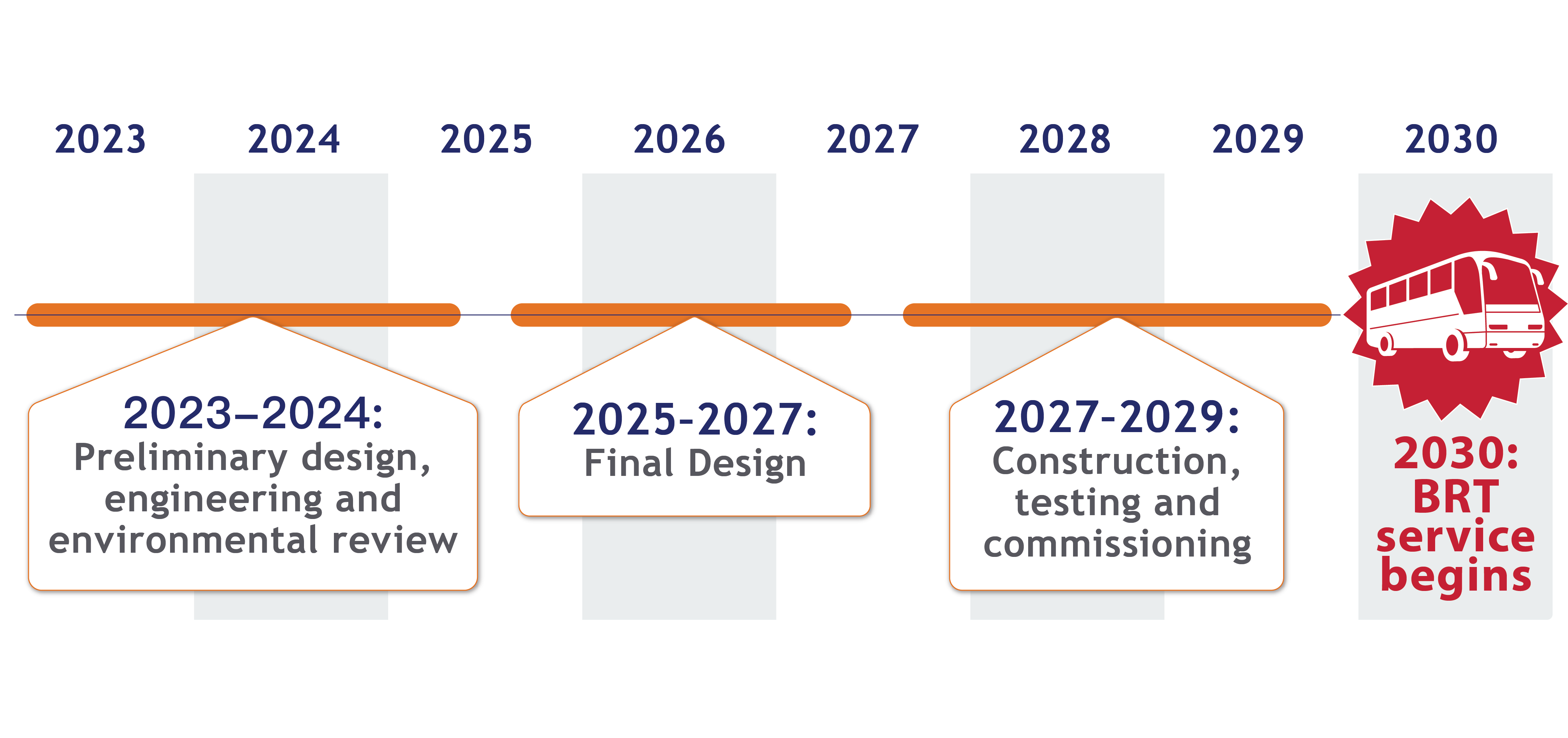 Federal BRT Potential Project Timeline.png detail image