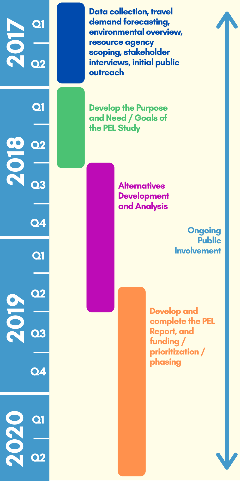 CentralI25-ScheduleGraphic-032920.png detail image