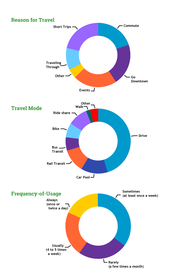 CentralI25donuts2.png detail image