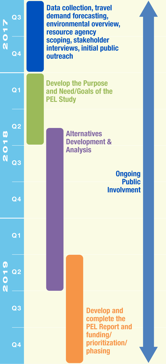 Project-Milestone-Schedule-Vertical-02-07-19.png detail image