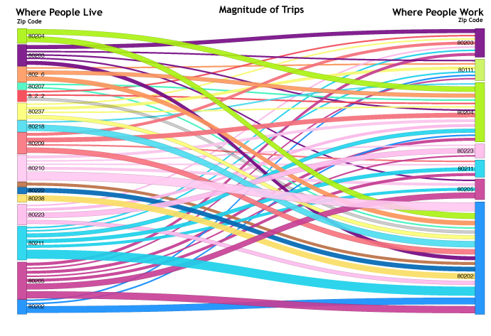 sankey-flow-diagramM.png detail image