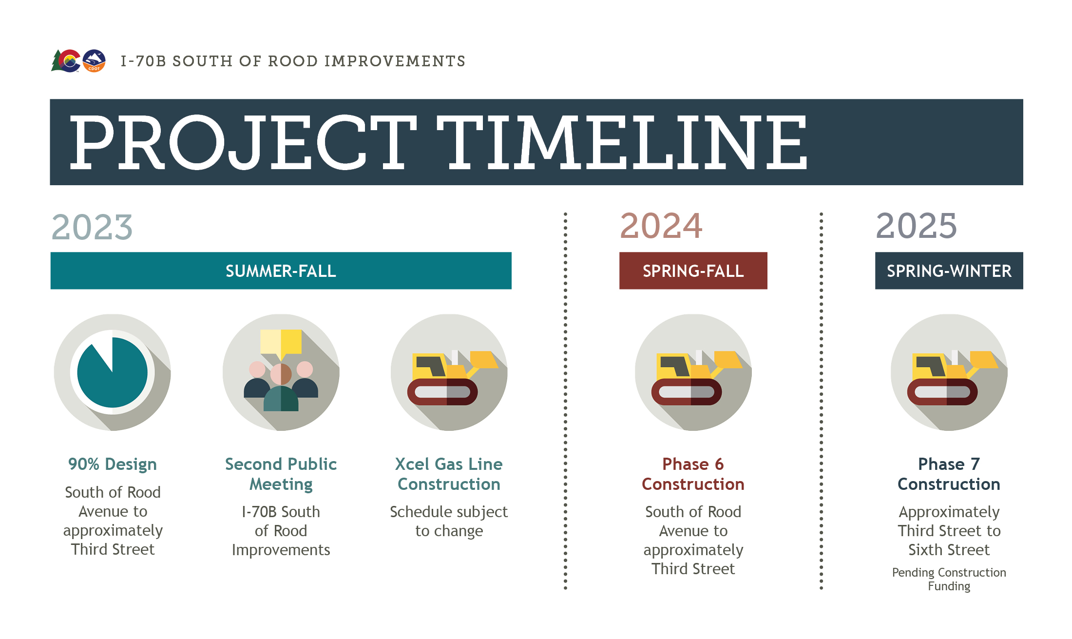 2023_0731_CDOT_I-70B_Timeline_03.jpg detail image