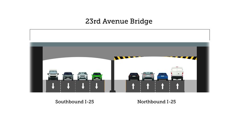 23rd Avenue Bridge Cross Section graphic on north and southbound I-25