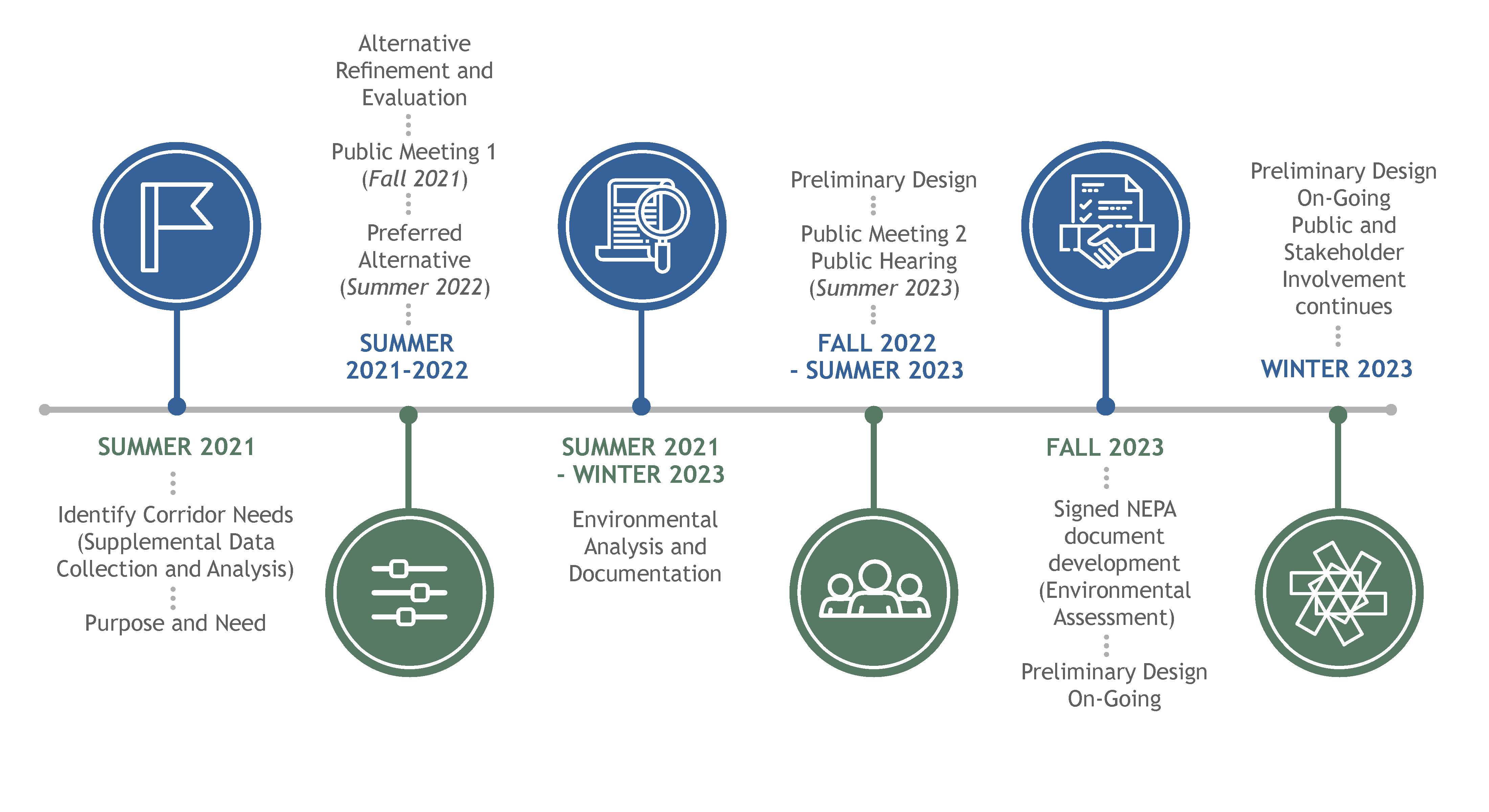 Project Timeline.jpg detail image