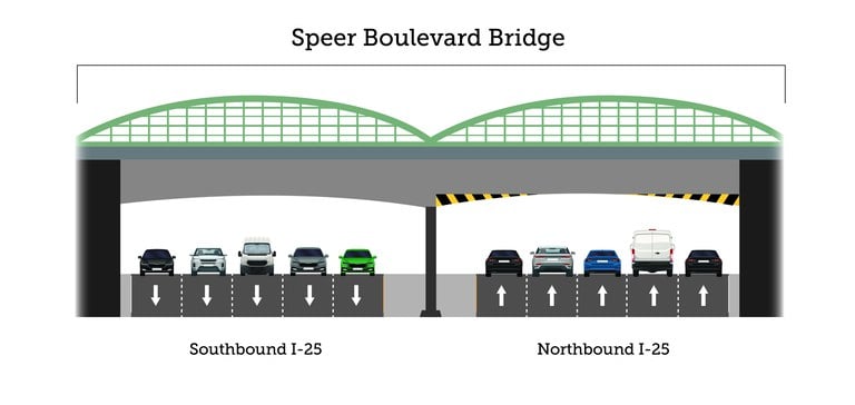 Speer Boulevard Bridge Cross Section north and southbound I-25 graphic