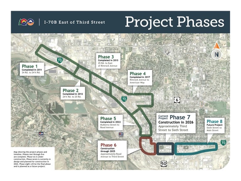 Map of I-70 South Rood Project Phases and Timeline Map showing the project phases and timeline. Phases one through five are complete. Phase six is under construction. Phase seven is currently in design and planned for construction in 2026. Phase eight will be the final phase and is planned as a future project