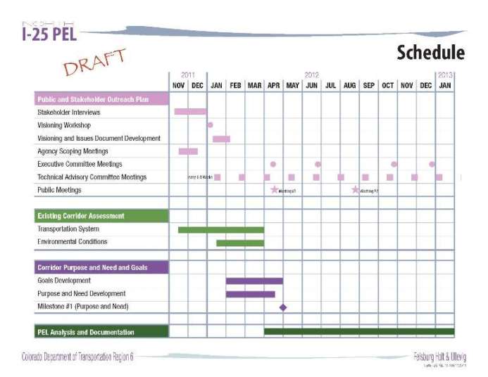 Project Schedule detail image