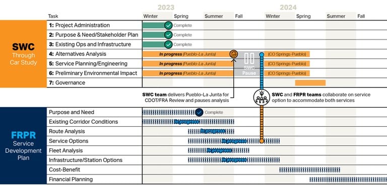 SWC FRPR Schedule Graphic