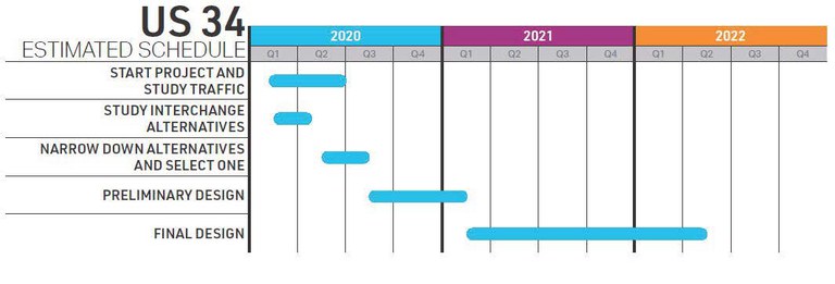 US 34 Outreach schedule