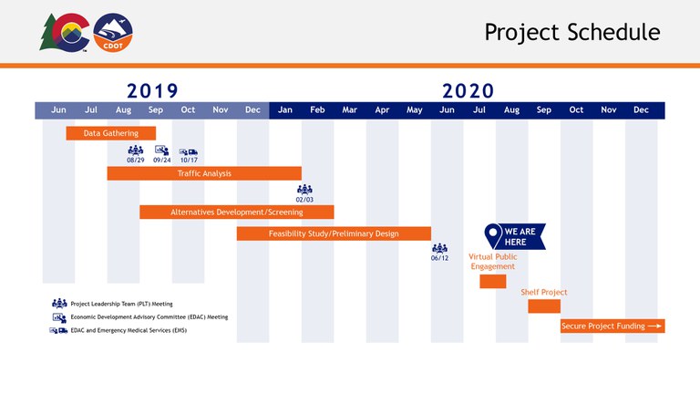 Project Schedule image