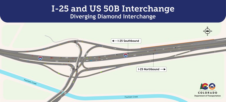 Rendering of overall DDI