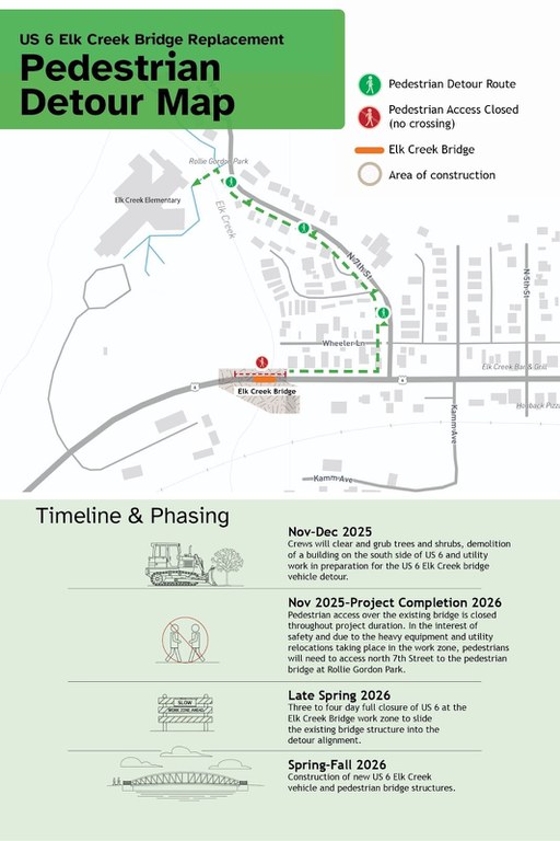 Graphic showing the pedestrian detour route while the new US 6 Elk Creek Bridge is under construction. Pedestrians should use north 7th Street to take the pedestrian bridge at Rollie Gordon Park.