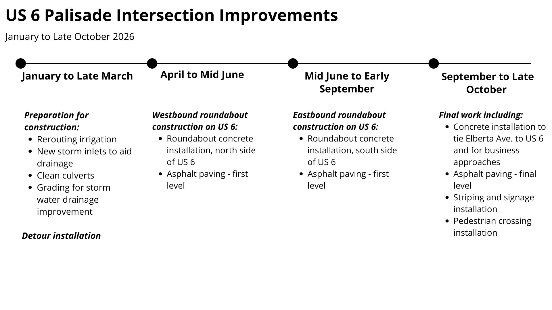US 6 Construction Phases.jpg detail image