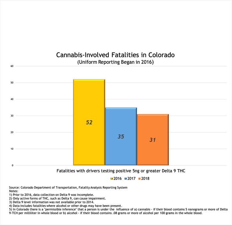 THC Fatalities THC Fatalities