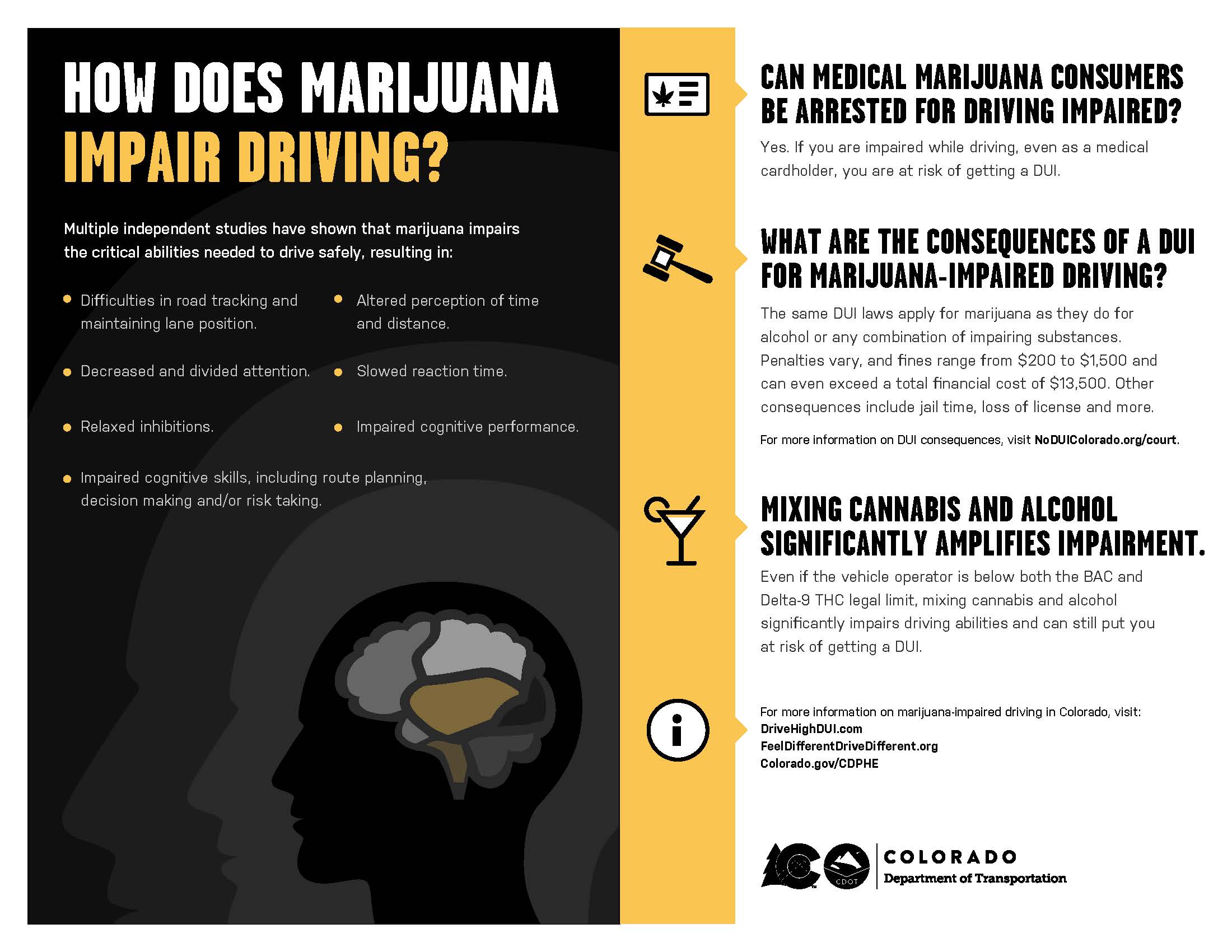 How high is too high to drive? Know the facts. — Colorado Department of