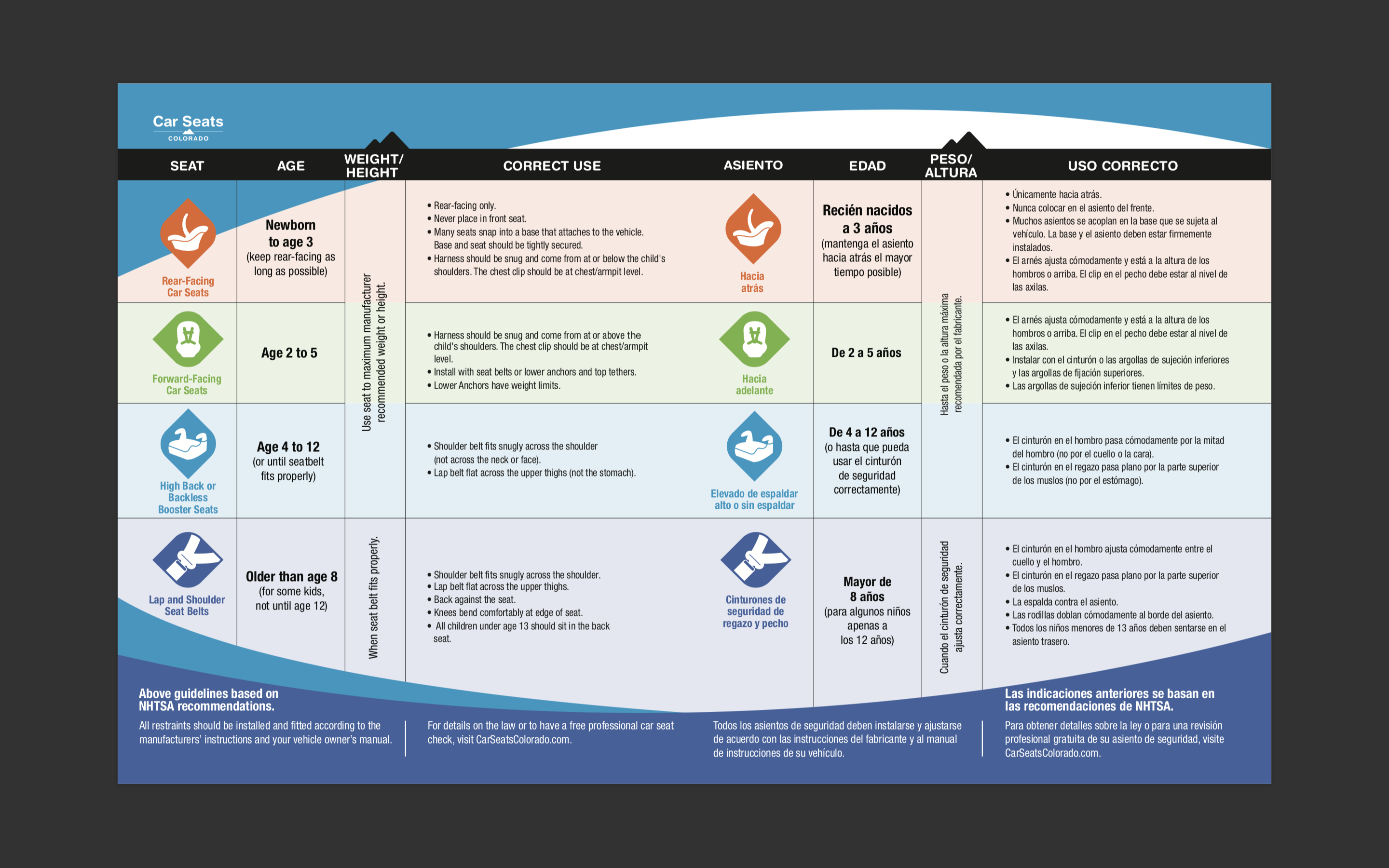 Car Seat Safety Pas Caregivers Colorado Department Of Transportation