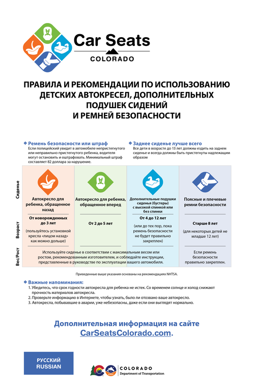 Car Seat, Booster Seat and Seat Belt Laws & Guidelines Poster - Russian Car Seat, Booster Seat and Seat Belt Laws & Guidelines Poster - Russian