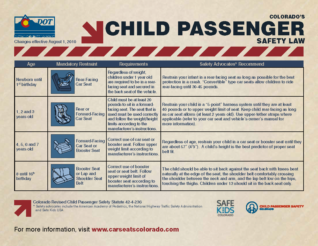 Colorado's Child Passenger Safety Law detail image