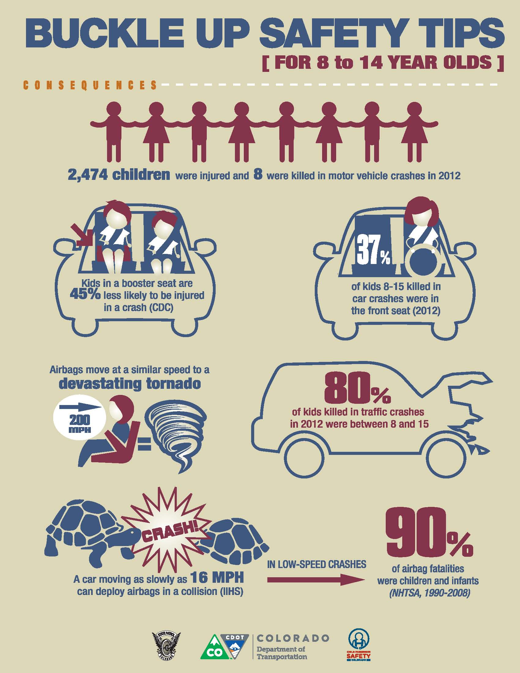 CDOTCPSconsequencesFINAL 2 detail image