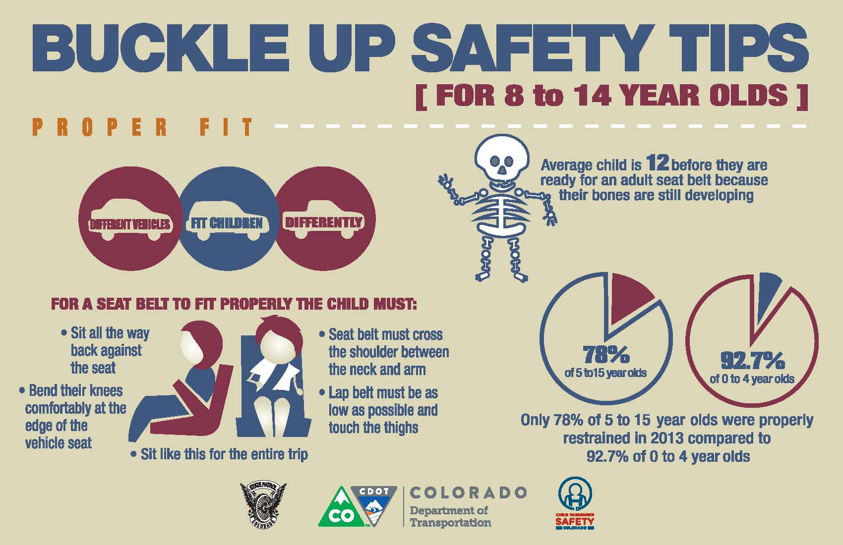 CDOTCPSproperfitFINAL 1 detail image