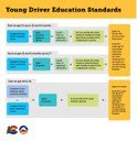 Teen Driving GDL Resource Guide - English thumbnail image