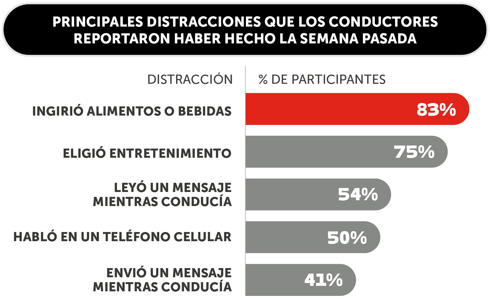 CDOT_Distracted_Web_Distractions_Span_220412.jpg detail image