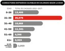 CDOT_Distracted_WebsiteGraphics_Grph-Age_Span_210310.jpg thumbnail image