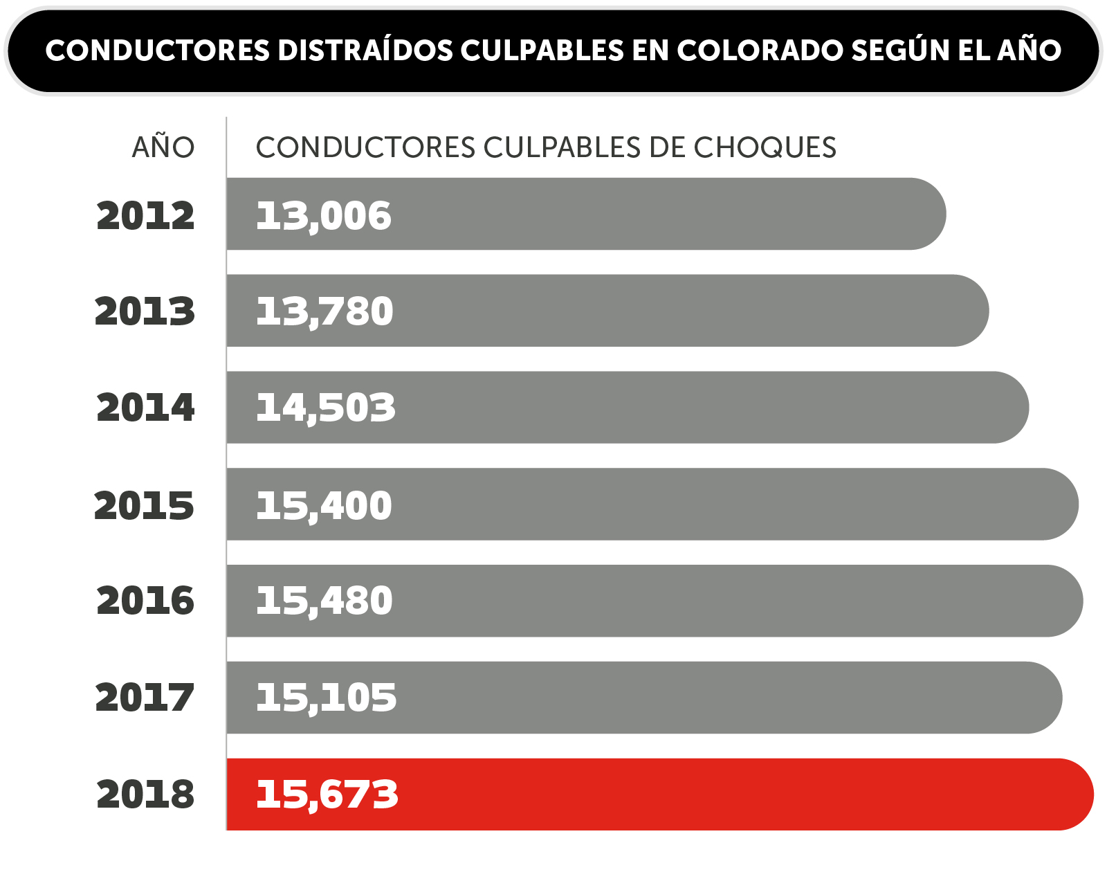 CDOT_Distracted_WebsiteGraphics_Grph-Years_Span_210310.jpg detail image