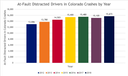 bar graph thumbnail image