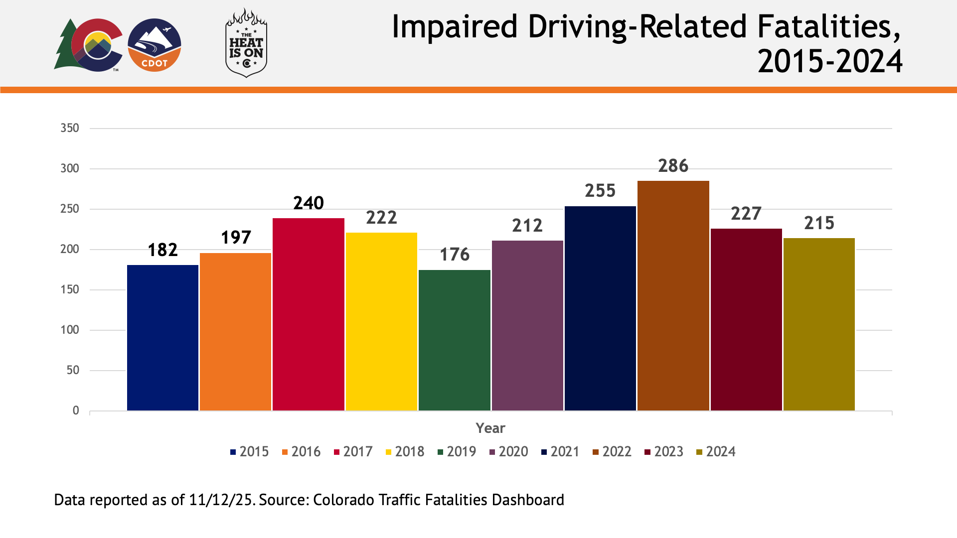 DUI_ForTheMedia_DataGraph_251113_HIOlogo.png detail image