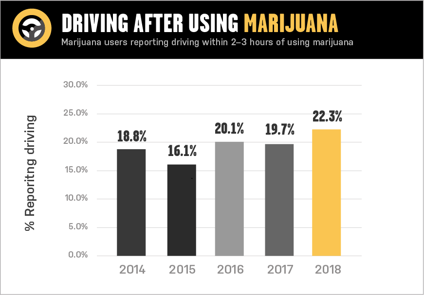 CDOT_DruggedDriving_Web_Driving_200409.png detail image