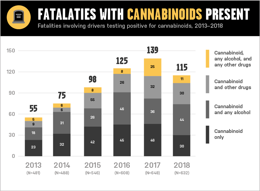 CDOT_DruggedDriving_Web_Fatalities_a_200409.png detail image