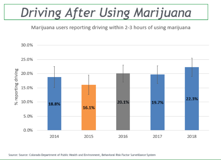 Driving After Using Marijuana Graph.png detail image