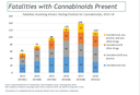 Fatalities with Cannabinoids Present Graph.png thumbnail image