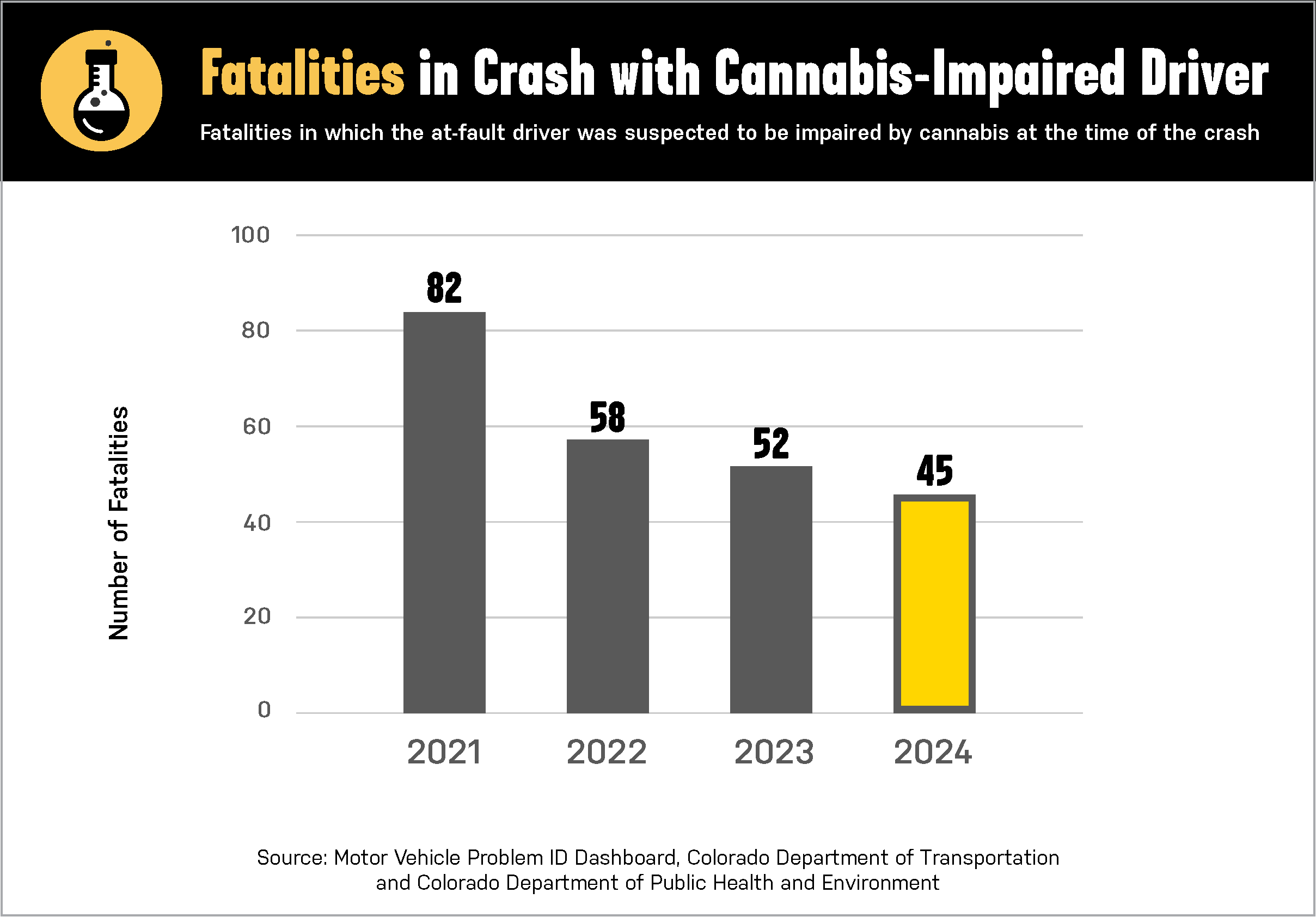 At Fault Cannabis Data Graph detail image