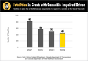 At Fault Cannabis Data Graph thumbnail image