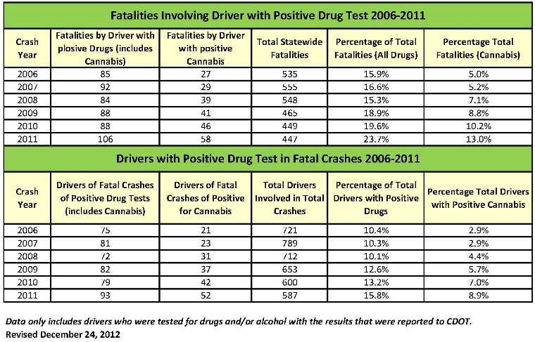 Drugged Driving Stats.jpg detail image