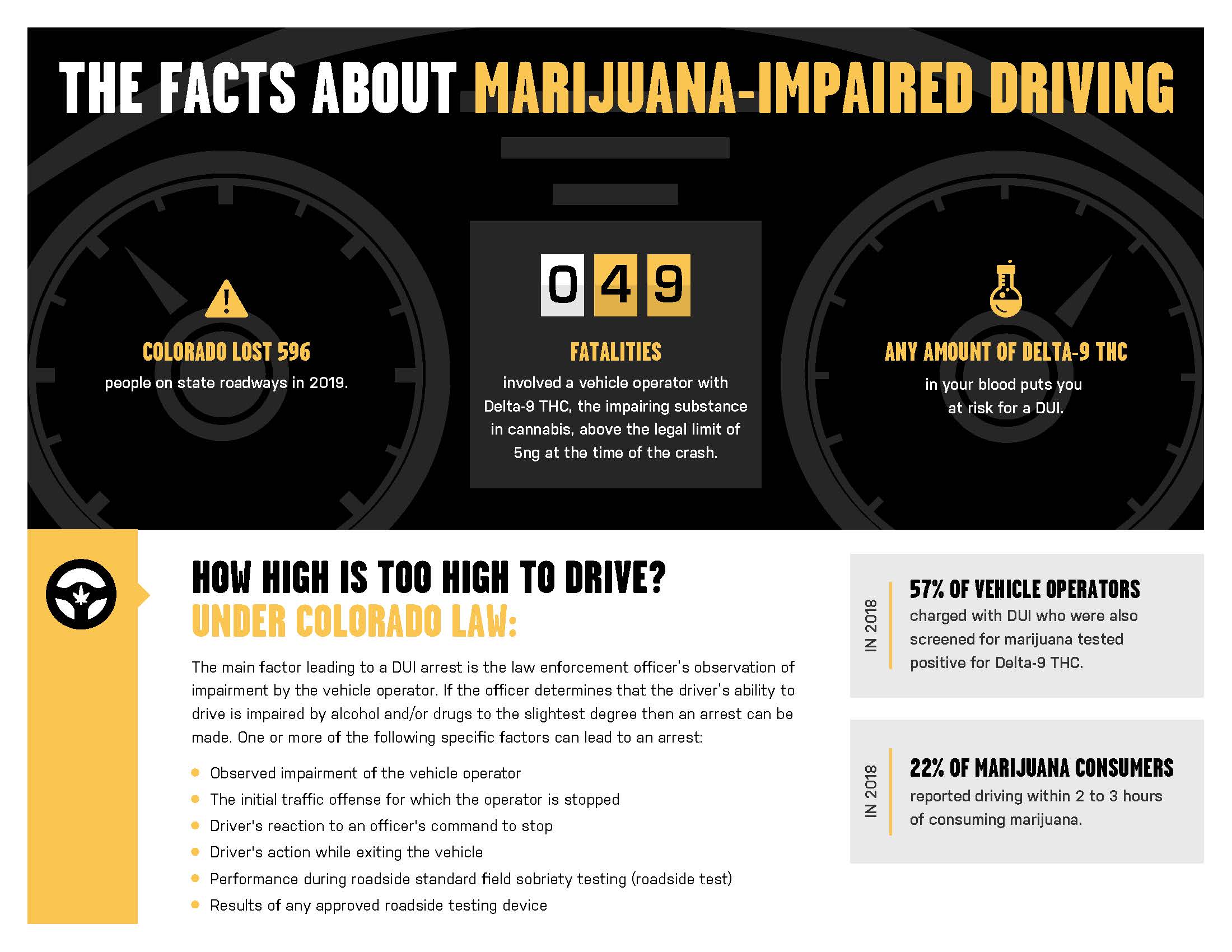 CDOT_Drugged_FactSheet_201123_Page_1.jpg detail image