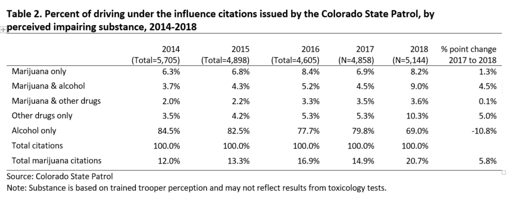 CSP DUI Citations Percent.png detail image