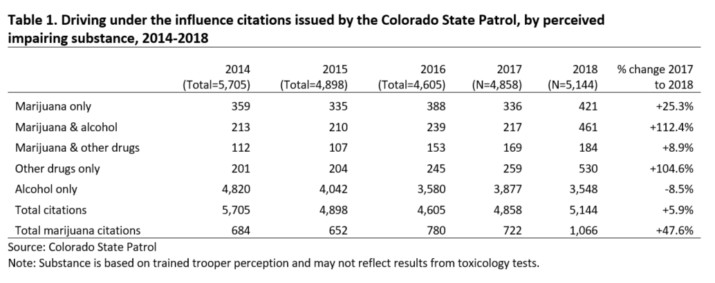 CSP DUI Citations.png detail image