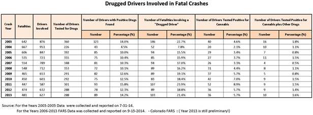 Fatal Data Drug detail image