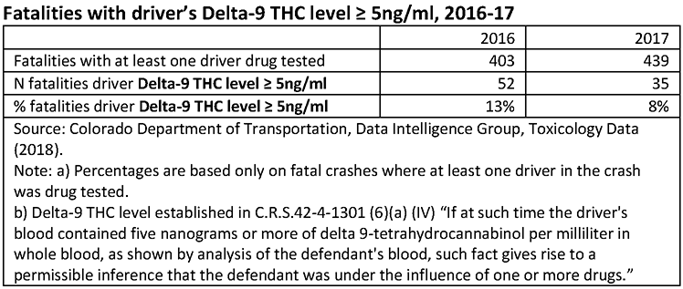 Fatalities-THC_5ng_8.22.18.png detail image