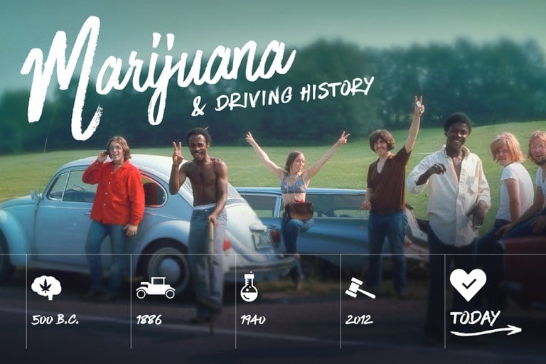 Marijuana History timeline 